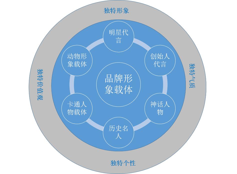 ip品牌打造架构图,茶饮品牌ip打造