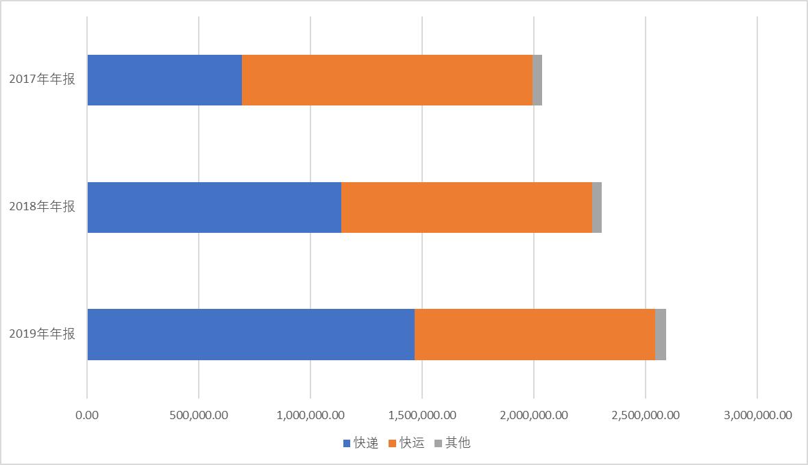 德邦快递风雨无阻,德邦快递向着光出发