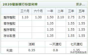 银行真的会上调存款利息吗,银行利率近两年会涨吗