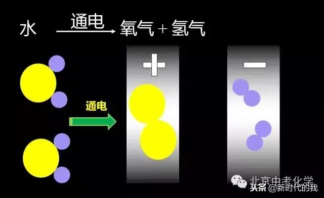 化学六大强酸及化学方程式,初三上化学必背化学方程式