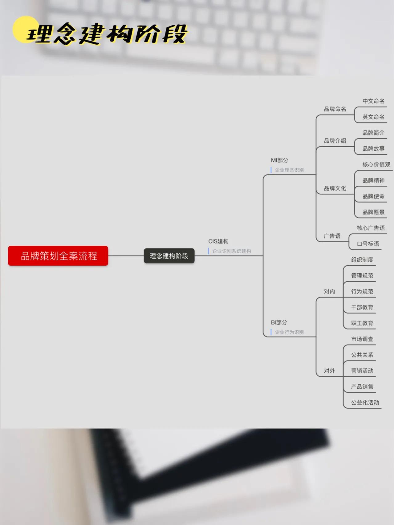 鐧介厭鍝佺墝鍏ㄦ绛栧垝,鍝佺墝鍏ㄦ绛栧垝璇︾粏姝ラ