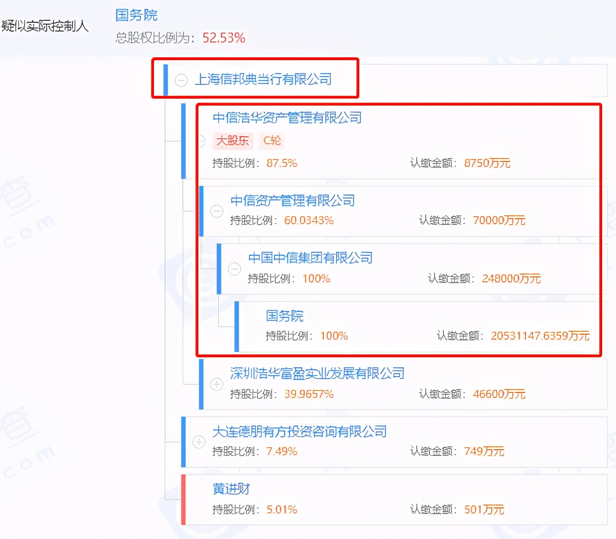 当铺不香了？中信旗下7家典当公司股权遭到“清仓式”转让