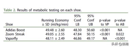 阿迪达斯boost快过期了,阿迪达斯新缓震科技
