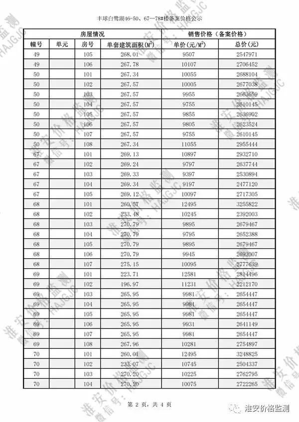 淮安云梦清河二期多少钱一平方,淮安云梦清河二手房价格