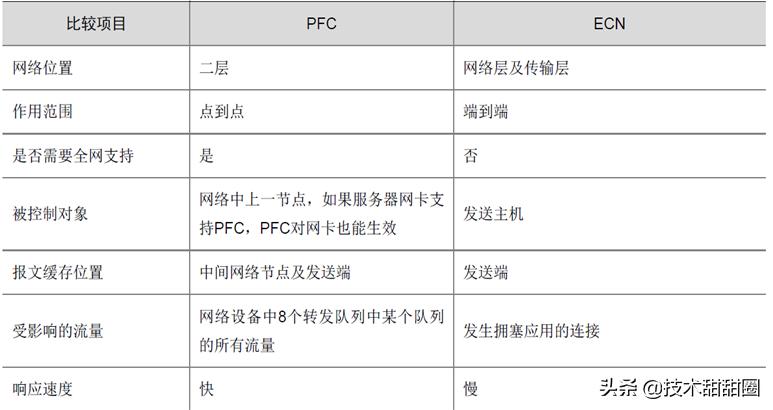 以太网容易掉线吗,以太网零丢包