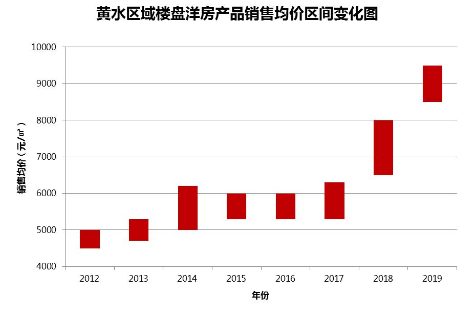 重庆黄水避暑房,重庆黄水避暑人多没有