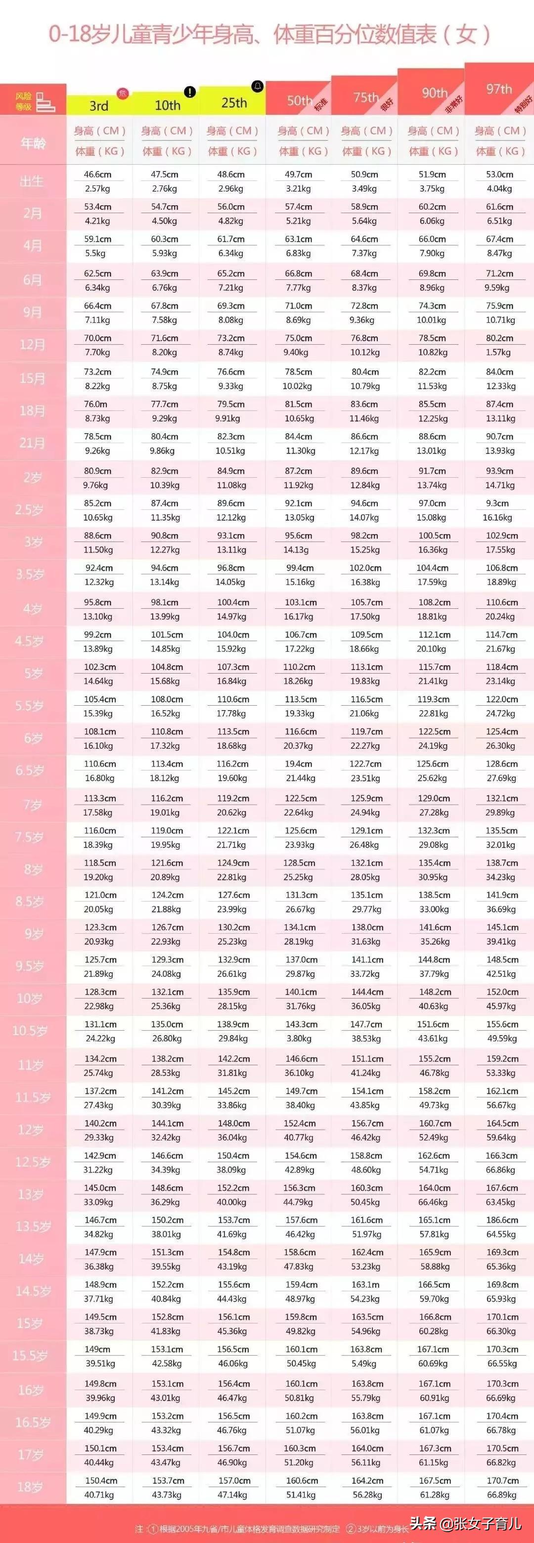 三个秘诀帮助孩子科学发育长身高,怎么抓住宝宝黄金生长期