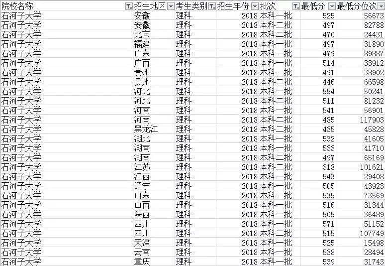 低分想进好大学的技巧,低分上好大学的最佳方法