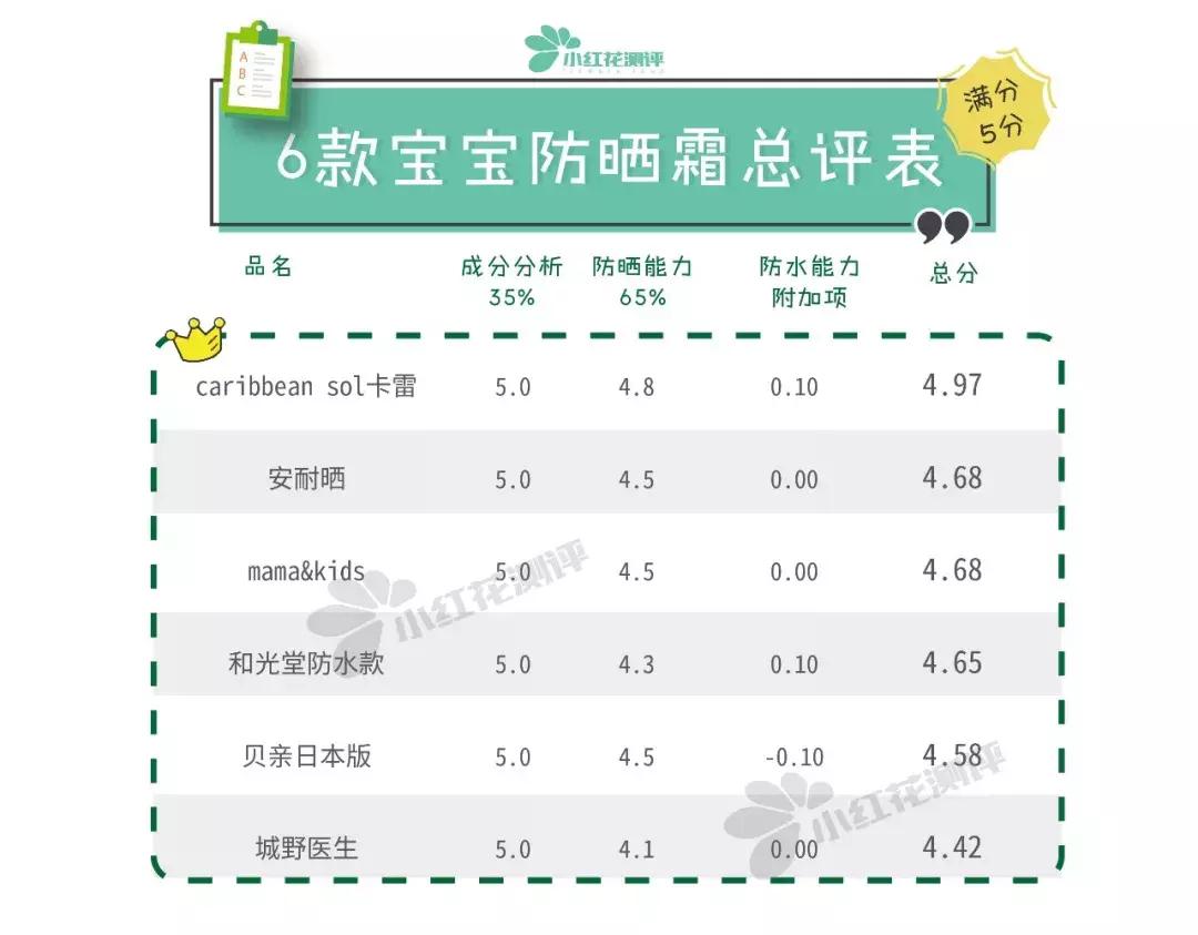 spf30的防晒推荐,spf30防晒学生党