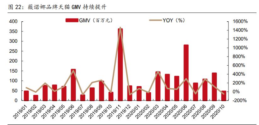 社服零售行业2021年投资策略报告：布局持续成长性龙头