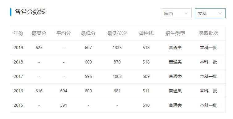 有哪些学校听着像“野鸡大学”，但其实是正经大学？