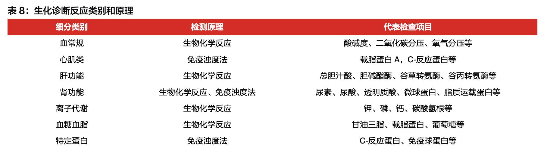 「公司深度」安图生物:专注体外诊断行业,国内化学发光领军企业