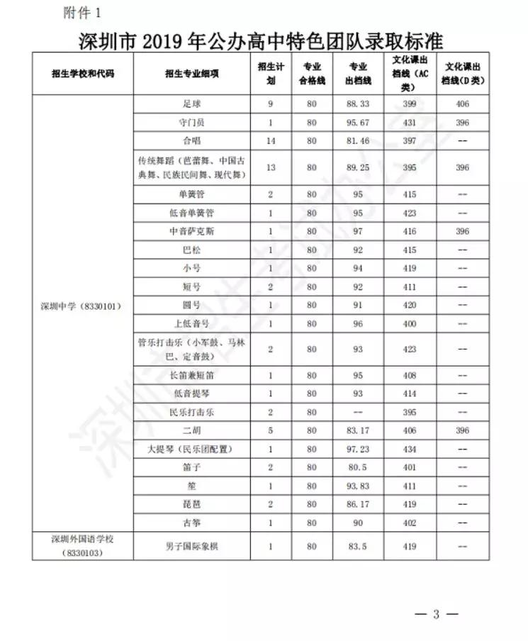 降分录取特长生,哪些院校特长生可以加分