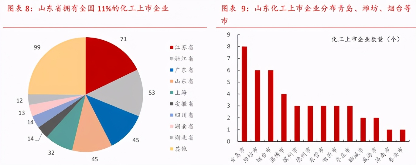 世界看中国石化,世界纺织看中国