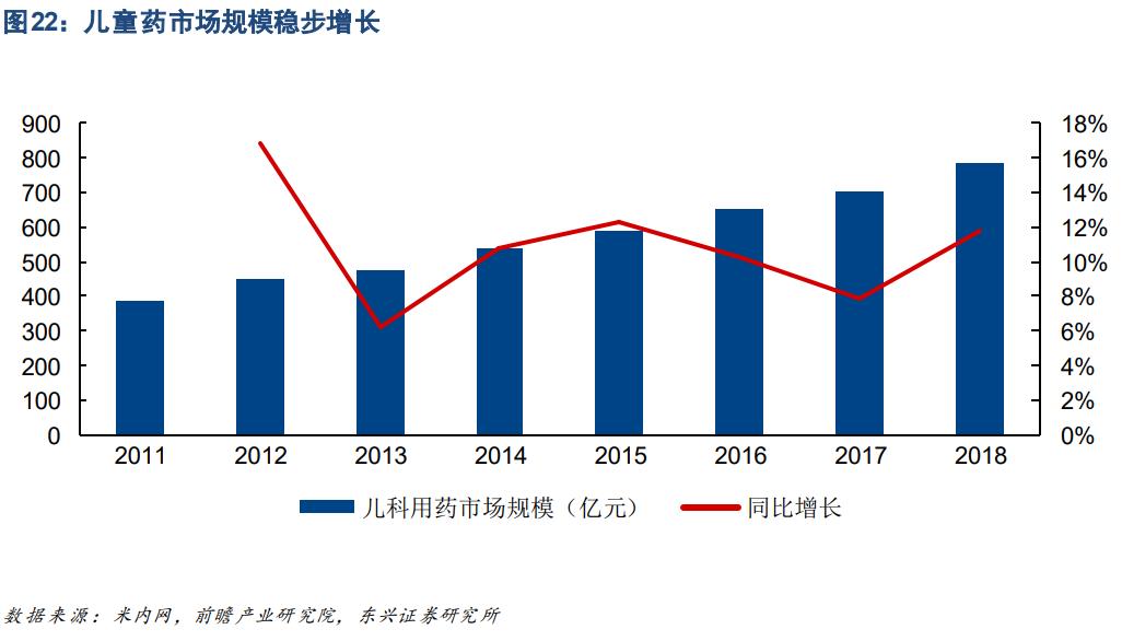 少子化老龄化影响未来经济格局,少子化的人口结构性变化