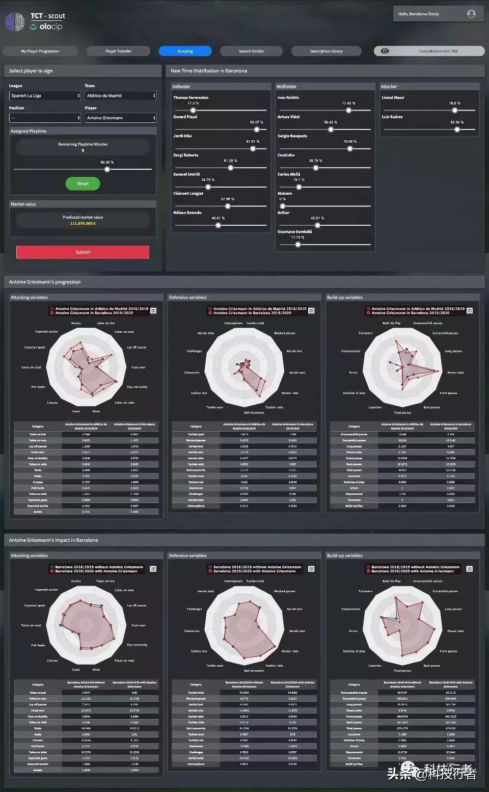 人类vs人工机器人,人类机器人大战