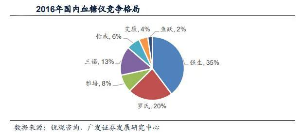 鱼跃医疗公司总部在哪里,鱼跃医疗公司行业地位