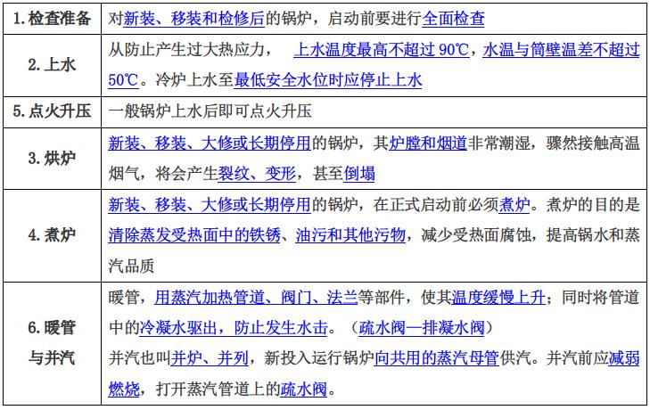 注册安全工程师事故案例题型,注册安全工程师锅炉考点