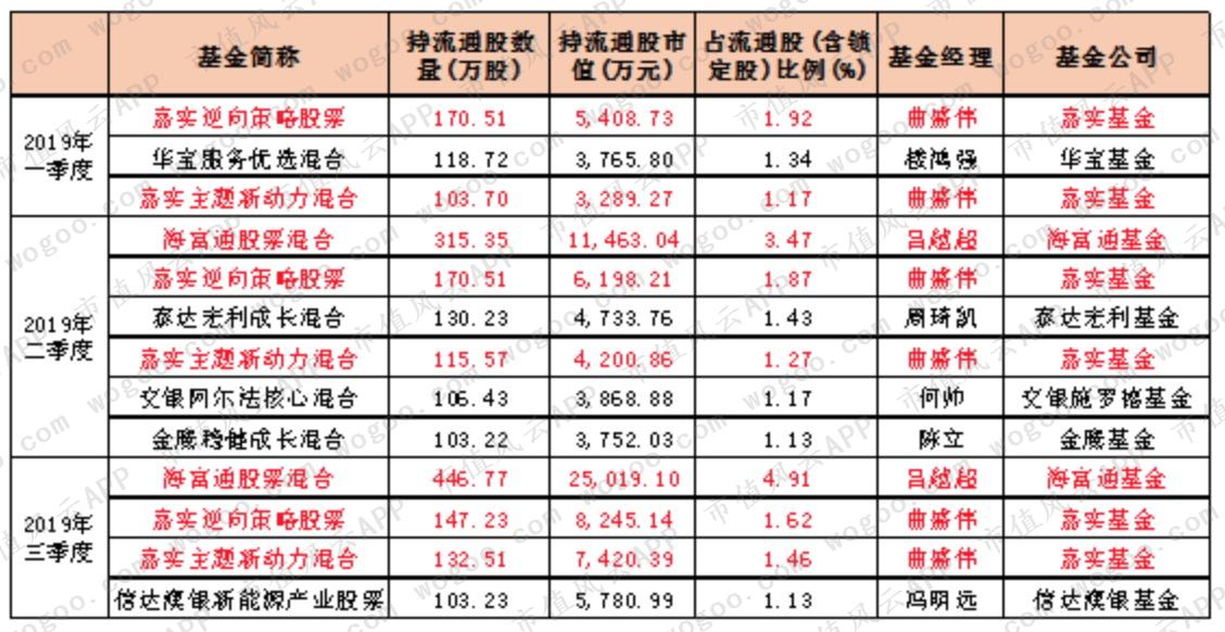 2019年股价暴涨超2倍，嘉实基金重仓：中孚信息在行业内处于何位？