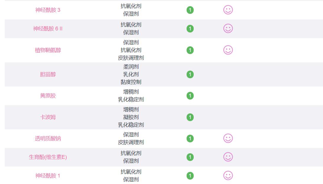 男士秋冬控油保湿推荐,男士保湿控油产品简单好用