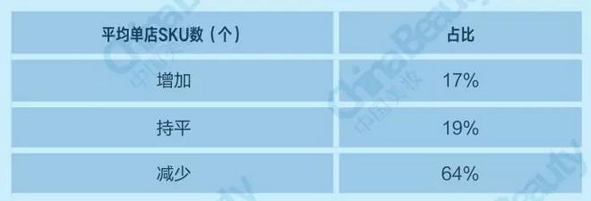 升维*局破**：2018中国化妆品店年度报告
