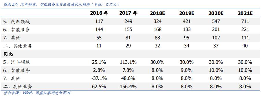 科大讯飞落地人工智能教育,科大讯飞投资ai机器人