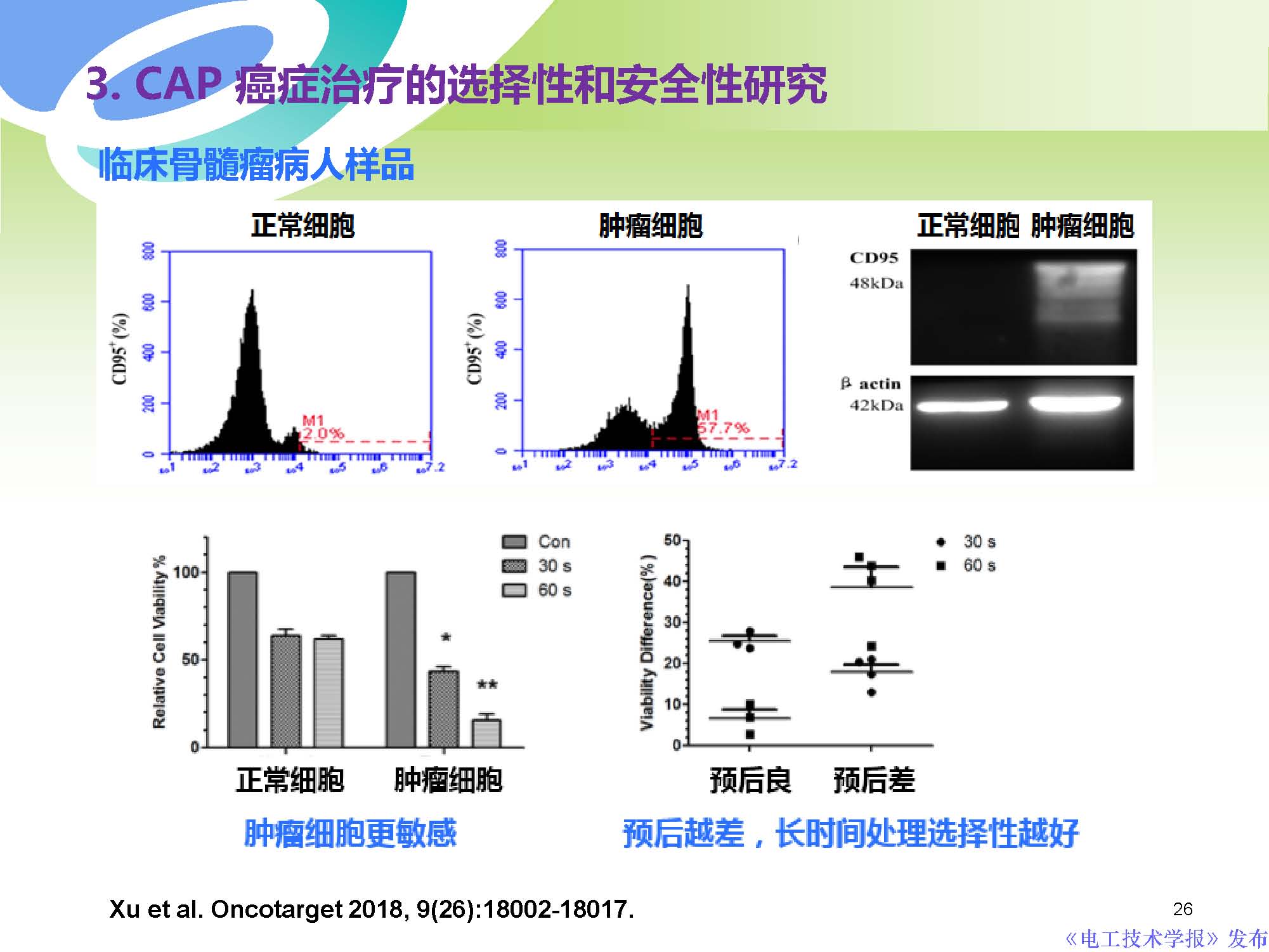 癌症治疗最前沿学术成果,交大癌症治疗新突破