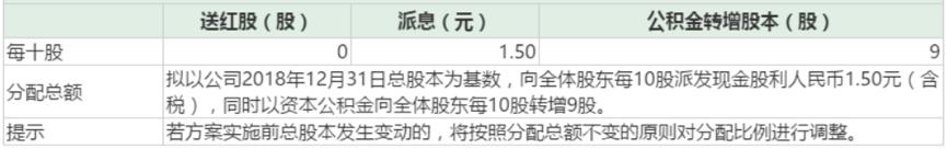 每年必炒高送转,每年必炒的一个股