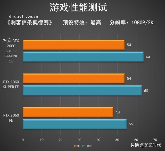 技嘉rtx2060oc6g这个显卡好吗,风扇逆转