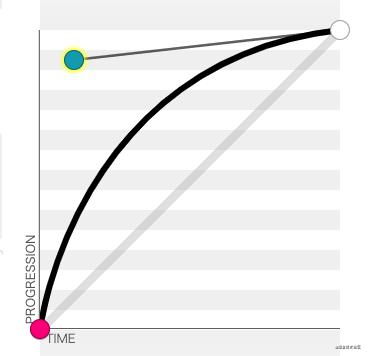 web应用知识点思维导图,webapi的思维导图