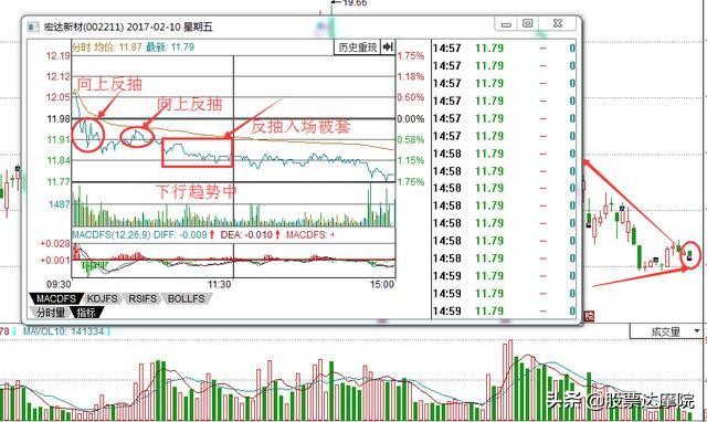 超短线期货分时图买点的精确方法,超短线最精简的买卖技巧
