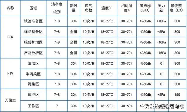 医院手术室空气净化设计方案,医院室内环境净化检测