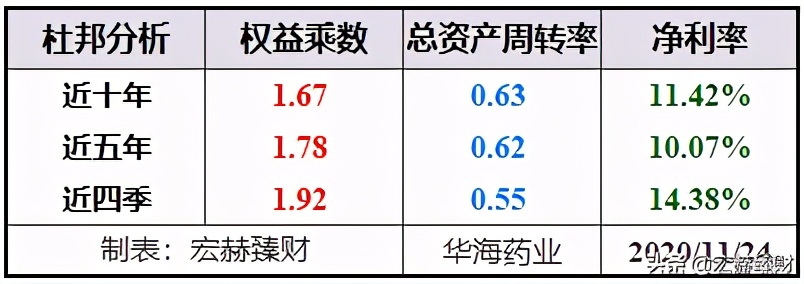 华海药业有护城河吗,护城河药业