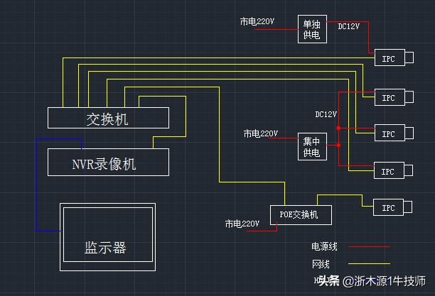 全程网络监控原理与维修,各种实战网络监控维修