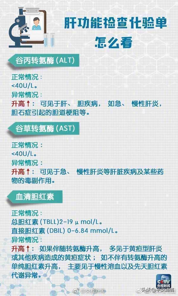 如何看懂体检表上各项数据,一个视频教你看懂体检表