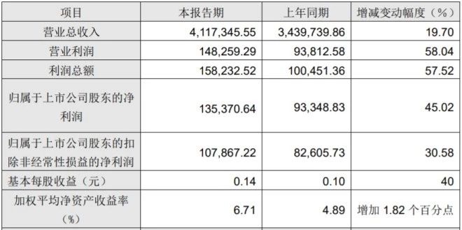 ladym蛋糕价目表,2022小米世界500强