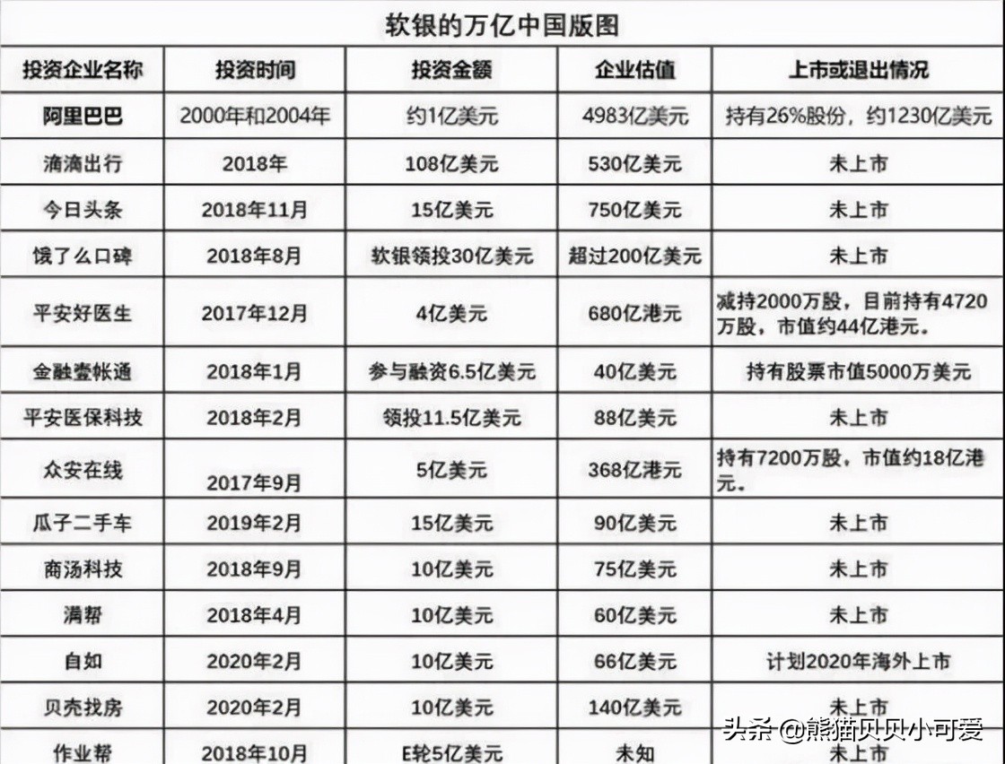从两个资本“老狐狸”对中国投资不同态度，读懂大变局时代的内涵