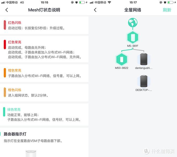 360鍏ㄥ眿璺敱m5瀛愭瘝mesh,360鍜屽皬绫冲瓙姣嶈矾鐢卞櫒mesh