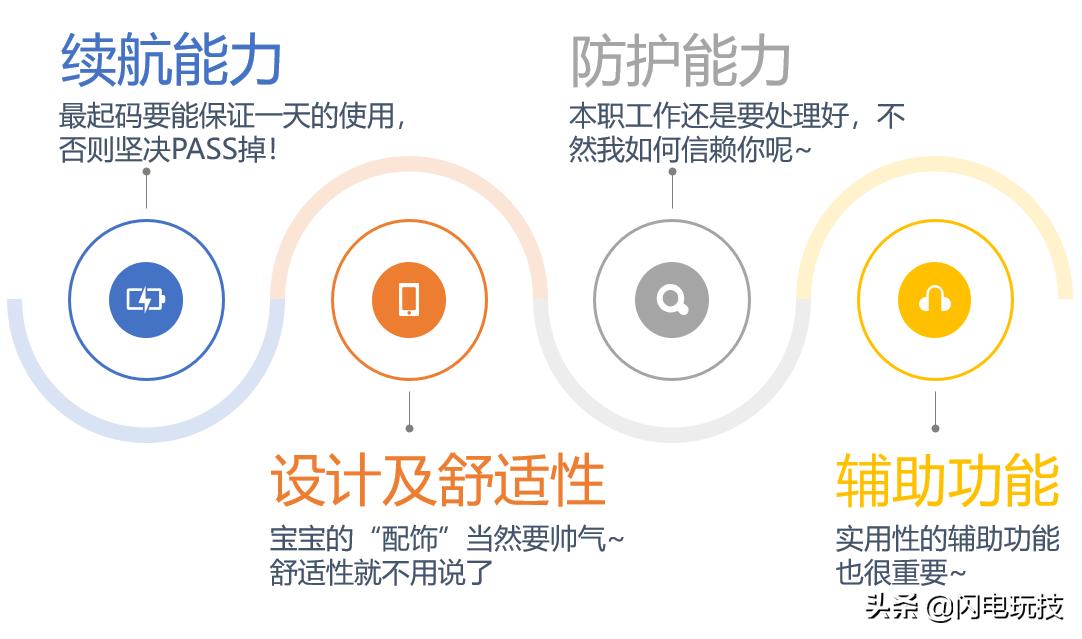 一款能学习的电话手表价值几何？小寻mibroAI学习手表Y1深度体验