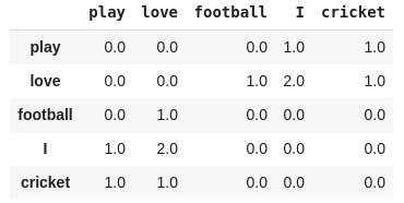 预训练什么意思,什么是预训练和微调