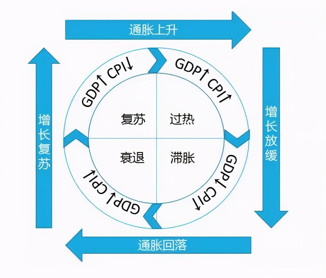 金融危机来了黄金价格是否下跌,黄金和货币哪个更值得投资