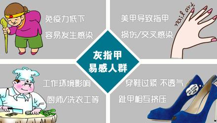 指甲增厚变色一定是灰指甲吗图片,指甲变空了发黄是灰指甲的图