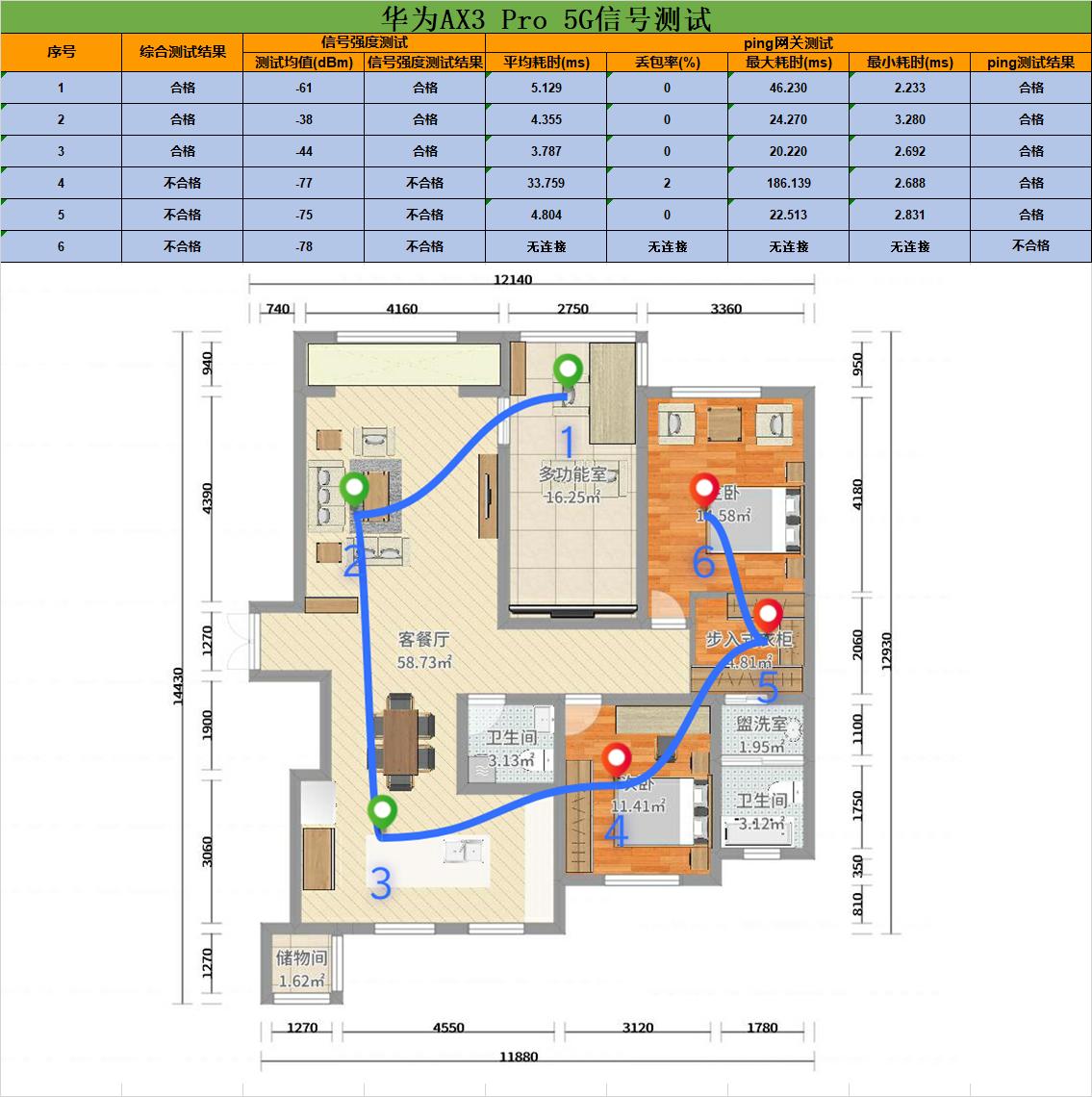 不吹不黑华为,不吹不黑好物推荐