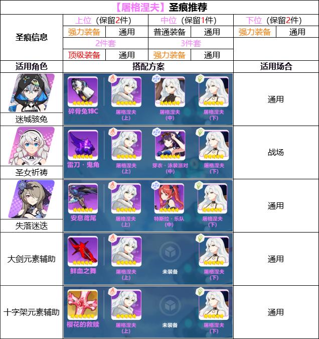 崩坏三补给玄学,崩坏三梦境深处45层攻略分享