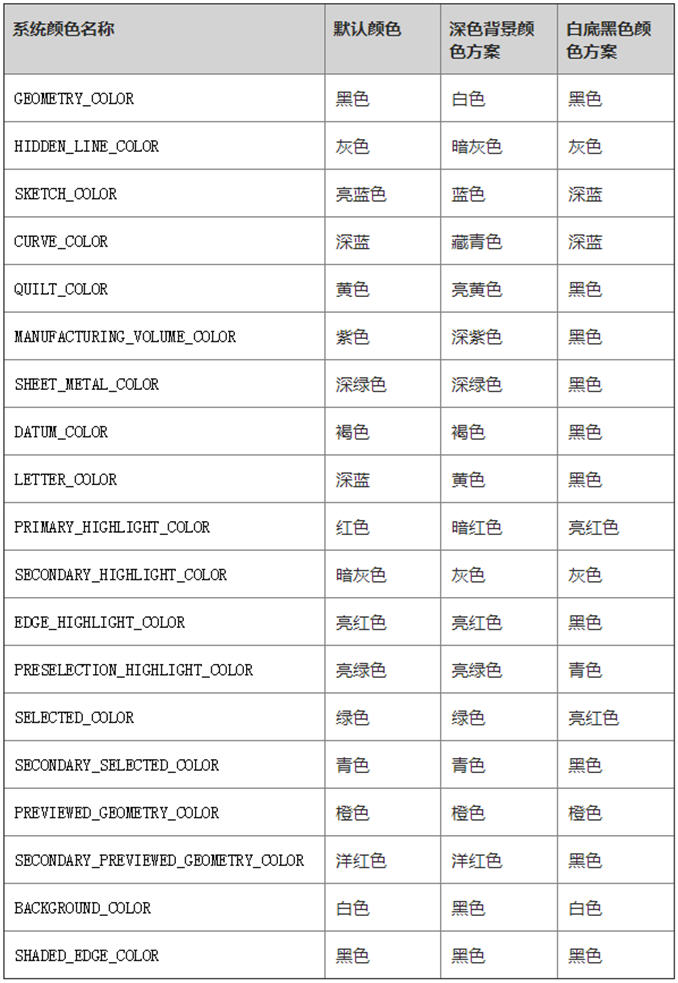 autocad怎样打开creo三维图,creo绘图有很多多的线条