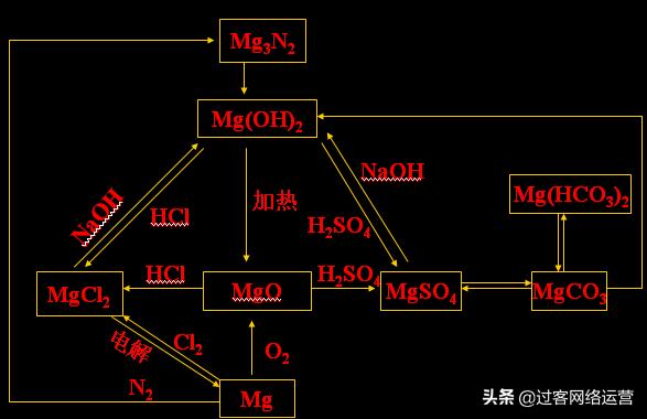 高考化学资料带解析,高考化学复习资料推荐