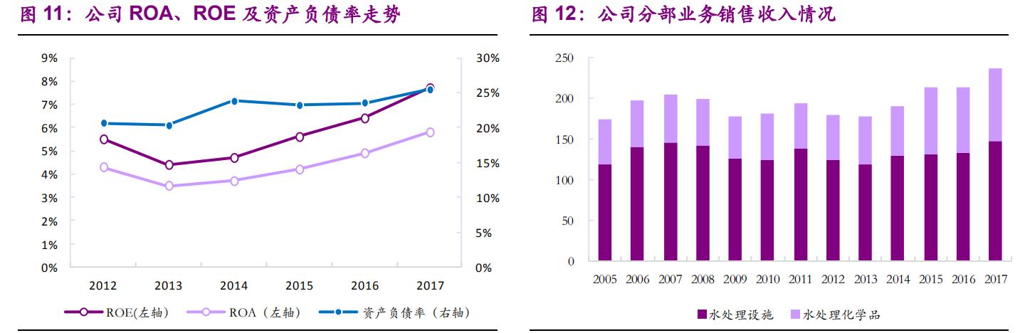 栗田工业水处理有限公司,栗田工业大连公司怎么样