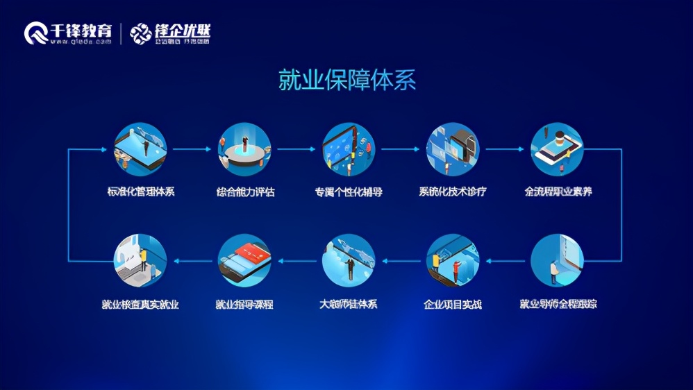 千锋教育教研发布会,千锋教育教研中台