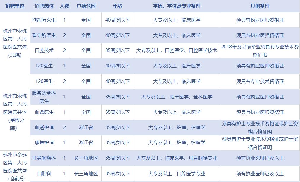 急招近2000人余杭新一批招聘信息,扩散招聘