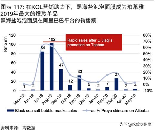 谁才是真正的口罩龙头,谁才是真正的ai龙头